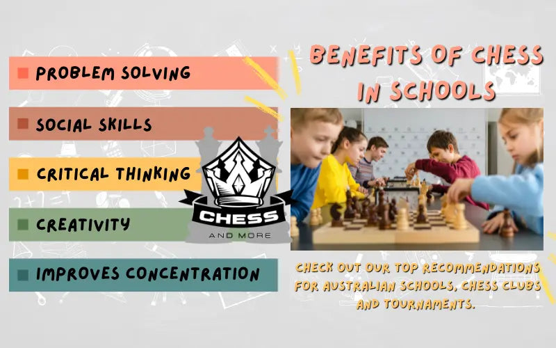 School-Chess-Tournament-Chess-and-Chess-Club-Recommendations Chess And More
